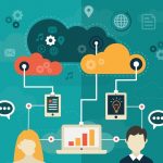 Повышение эффективности внутренних коммуникаций и информационного обмена